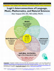 Research paper thumbnail of INFOGRAPHIC: Logic’s Interconnections of Language, Music, Mathematics, and Natural Sciences