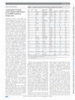 Research paper thumbnail of A polymorphic AT-repeat causes frequent allele dropout for an MME mutational hotspot exon