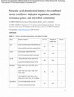 Research paper thumbnail of Peracetic acid disinfection kinetics for combined sewer overflows: indicator organisms, antibiotic resistance genes, and microbial community