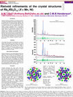 Research paper thumbnail of Rietveld refinements of the crystal structures of Rb2XSi5O12 (X = Mn, Ni)