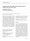 Research paper thumbnail of Comparative fatty acid profiles of wild and farmed tropical freshwater fish rohu (Labeo rohita)