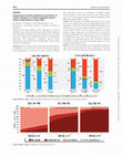 Research paper thumbnail of DOP034 Assessment of direct healthcare cost drivers of Crohn’s disease in a Dutch population-based cohort study shows a major shift