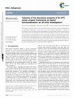 Research paper thumbnail of Tailoring of the electronic property of Zn-BTC metal–organic framework via ligand functionalization: an ab initio investigation