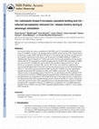 Research paper thumbnail of Ca2+/calmodulin kinase II increases ryanodine binding and Ca2+-induced sarcoplasmic reticulum Ca2+ release kinetics during β-adrenergic stimulation