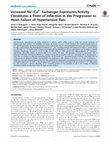 Research paper thumbnail of Increased Na+/Ca2+ Exchanger Expression/Activity Constitutes a Point of Inflection in the Progression to Heart Failure of Hypertensive Rats