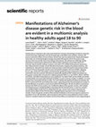 Research paper thumbnail of Manifestations of Alzheimer’s disease genetic risk in the blood are evident in a multiomic analysis in healthy adults aged 18 to 90