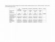 Research paper thumbnail of Ethnic and Age Disparities in Outcomes Among Liver Transplant Waitlist Candidates