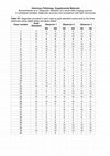 Research paper thumbnail of Supplemental Material, DS1_VET_10.1177_0300985819833454 - Early Pulmonary Lesions in Cattle Infected via Aerosolized <i>Mycobacterium bovis</i>