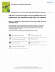 Research paper thumbnail of Influence of water depth and soil amelioration on greenhouse gas emissions from peat soil columns