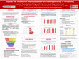 Research paper thumbnail of Atypical use of audience response system provides opportunity to formatively assess teaching and improve learning outcomes