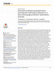 Research paper thumbnail of Associations between graduated driver licensing restrictions and delay in driving licensure among U.S. high school students