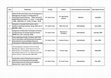 Research paper thumbnail of Utility of Alert and Action Lines on Partograms in Management of Labour in Primigravida for Improving Prenatal Outcome