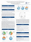 Research paper thumbnail of HOW CAN WE UNDERSTAND MODERN WORLD? THE ROLE OF SOCIAL MEDIA IN SHAPING HISTORICAL CONSCIOUSNESS IN POLAND