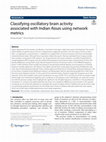 Research paper thumbnail of Classifying oscillatory brain activity associated with Indian Rasas using network metrics