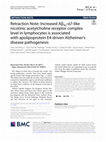 Research paper thumbnail of Retraction Note: Increased Aβ42-α7-like nicotinic acetylcholine receptor complex level in lymphocytes is associated with apolipoprotein E4-driven Alzheimer’s disease pathogenesis