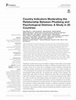 Research paper thumbnail of Country Indicators Moderating the Relationship Between Phubbing and Psychological Distress: A Study in 20 Countries