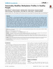 Research paper thumbnail of Seasonality Modifies Methylation Profiles in Healthy People