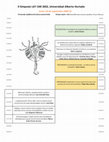 Research paper thumbnail of II Simposio ICTM LAT CAR 2022, Santiago, U. Alberto Hurtadado, PROGRAMA