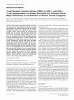 Research paper thumbnail of T-cell receptor excision circles (TREC) in CD4+ and CD8+ T-cell subpopulations in atopic dermatitis and psoriasis show major differences in the emission of recent thymic emigrants