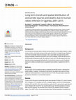 Research paper thumbnail of Long term trends and spatial distribution of animal bite injuries and deaths due to human rabies infection in Uganda, 2001-2015