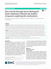 Research paper thumbnail of One-minute through test to distinguish lower respiratory infection by analysis of sputum; exploring the mechanisms