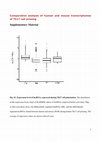 Research paper thumbnail of Comparative analysis of human and mouse transcriptomes of Th17 cell priming