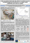 Research paper thumbnail of Extracoproreal membrane oxygenation (ECMO) has more profound influence on ciprofloxacin pharmacokinetics in critically ill sheep when compared with healthy sheep