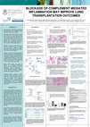 Research paper thumbnail of Blockade of complement meditated inflammation may improve lung transplantation outcomes