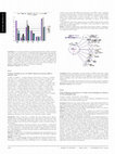 Research paper thumbnail of PT438 Profile Of Rheumatic Heart Disease At A Cardiac Center In Bandung City, Indonesia: An Echocardiography Study