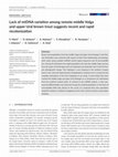 Research paper thumbnail of Lack of mtDNA variation among remote middle Volga and upper Ural brown trout suggests recent and rapid recolonization