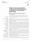 Research paper thumbnail of Patterns of Immune Activation in HIV and Non HIV Subjects and Its Relation to Cardiovascular Disease Risk