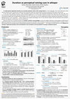 Research paper thumbnail of Duration as perceptual voicing cues in whisper