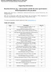 Research paper thumbnail of Reaction between Ag17+ and acetylene outside the mass spectrometer: dehydrogenation in the gas phase