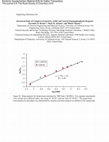 Research paper thumbnail of Structural study of complexes formed by acidic and neutral organophosphorus reagents