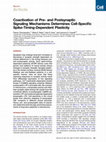 Research paper thumbnail of Coactivation of Pre- and Postsynaptic Signaling Mechanisms Determines Cell-Specific Spike-Timing-Dependent Plasticity