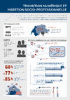 Research paper thumbnail of Infographie - Transition numérique et insertion socio-professionnelle