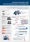 Research paper thumbnail of Infografik - Digitaler Wandel und Sozioprofessionelle Integration