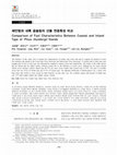 Research paper thumbnail of Comparison of Fuel Characteristics Between Coastal and Inland Type of Pinus thunbergii Stands