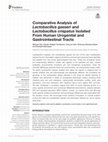 Research paper thumbnail of Comparative Analysis of Lactobacillus gasseri and Lactobacillus crispatus Isolated From Human Urogenital and Gastrointestinal Tracts