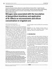 Research paper thumbnail of Nitrogen rates associated with the inoculation of Azospirillum brasilense and application of Si: Effects on micronutrients and silicon concentration in irrigated corn