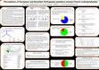 Research paper thumbnail of Perceptions of European and Brazilian Portuguese speakers among French undergraduates