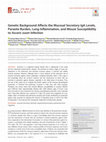 Research paper thumbnail of Genetic Background Affects the Mucosal Secretory IgA Levels, Parasite Burden, Lung Inflammation, and Mouse Susceptibility to Ascaris suum Infection