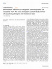 Research paper thumbnail of Bloodstream infections in allogeneic haematopoietic cell recipients from the Swiss Transplant Cohort Study: trends of causative pathogens and resistance rates