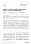 Research paper thumbnail of Comparison of culturable Gram-negative bacterial community structures in the rhizosphere of three fruit plants