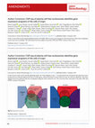 Research paper thumbnail of Author Correction: ChIP-seq of plasma cell-free nucleosomes identifies gene expression programs of the cells of origin