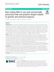 Research paper thumbnail of Non-coding RNA in raw and commercially processed milk and putative targets related to growth and immune-response