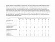 Research paper thumbnail of The effect of remnant forest on insect successional response in tropical fire-impacted peatland: A bi-taxa comparison