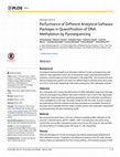 Research paper thumbnail of Performance of Different Analytical Software Packages in Quantification of DNA Methylation by Pyrosequencing