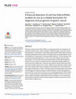 Research paper thumbnail of Enhanced detection of cell-free DNA (cfDNA) enables its use as a reliable biomarker for diagnosis and prognosis of gastric cancer