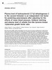 Research paper thumbnail of Plasma level of hydroxysteroid (17-β) dehydrogenase 1 in the second trimester is an independent risk factor for predicting preeclampsia after adjusting for the effects of mean blood pressure, bilateral notching and plasma level of soluble fms-like tyrosine kinase 1/placental growth factor ratio